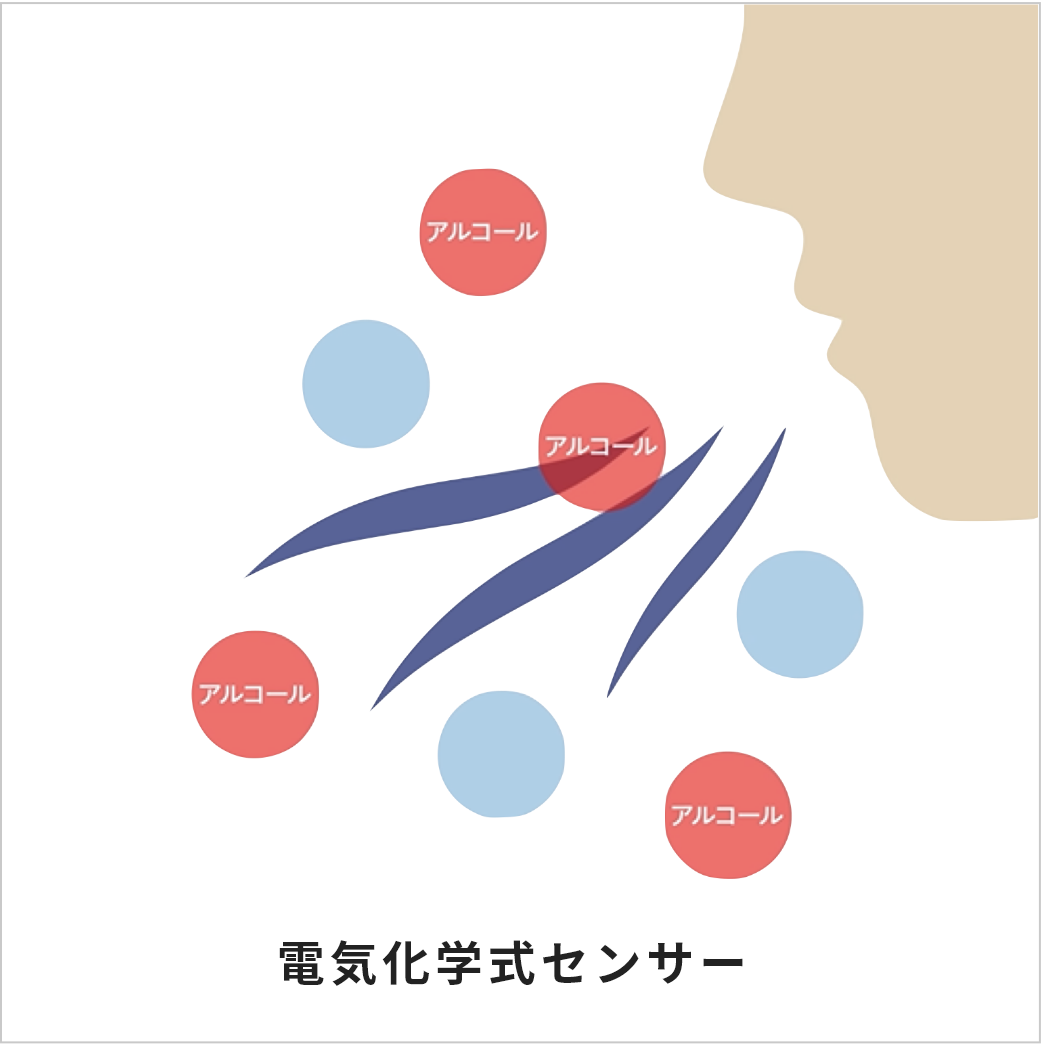 電気化学式センサー