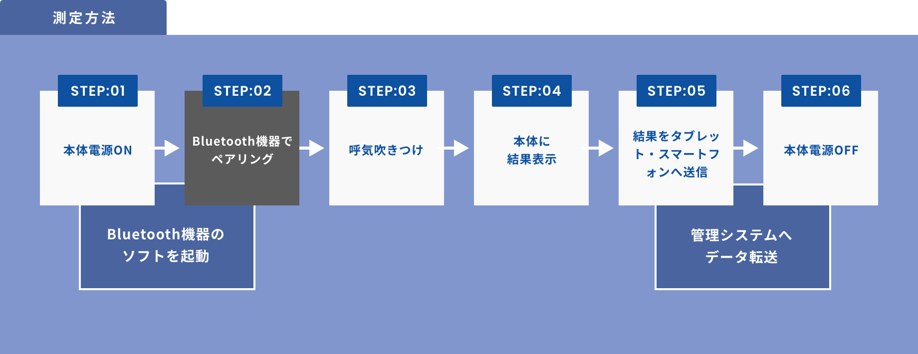 使い方 図