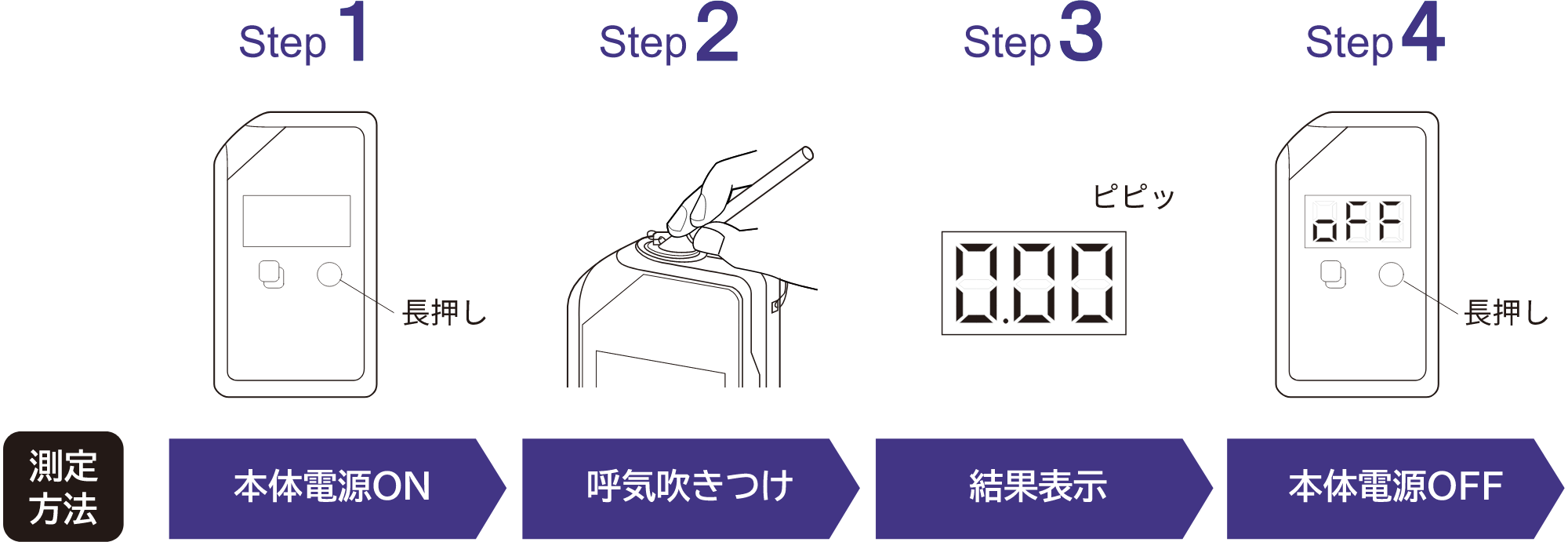FUGO smart フーゴ スマート 操作フロー