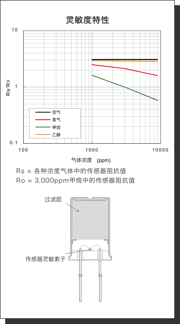 灵敏度特性