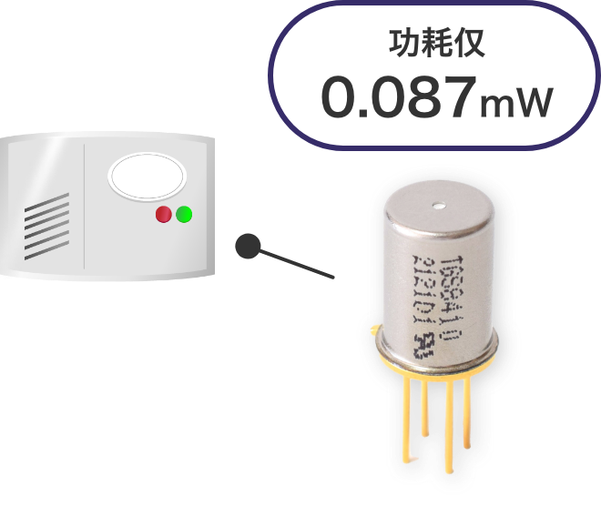 消費電力 0.087mW