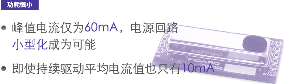 峰值电流仅为60mA
电源回路小型化成为可能
即使持续驱动平均电流值也只有10mA
