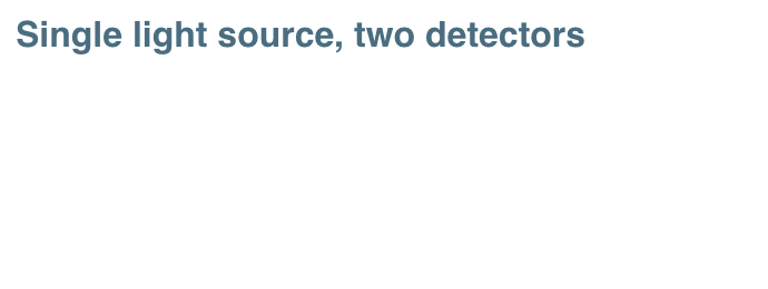 Single IR light source, dual wavelength system ensures long-term stability in CO2 concentration output