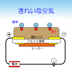 ガスセンサーとは？