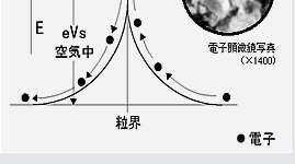 図１