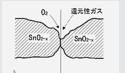 図３