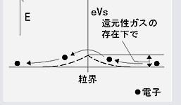 図３
