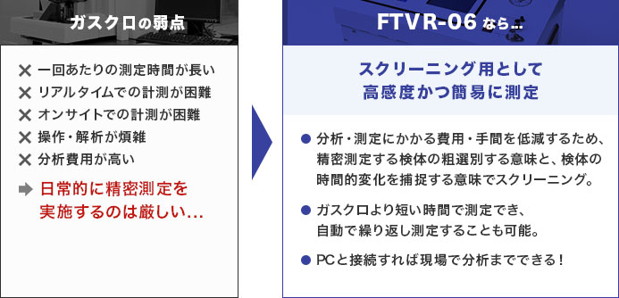 FTVR-06なら