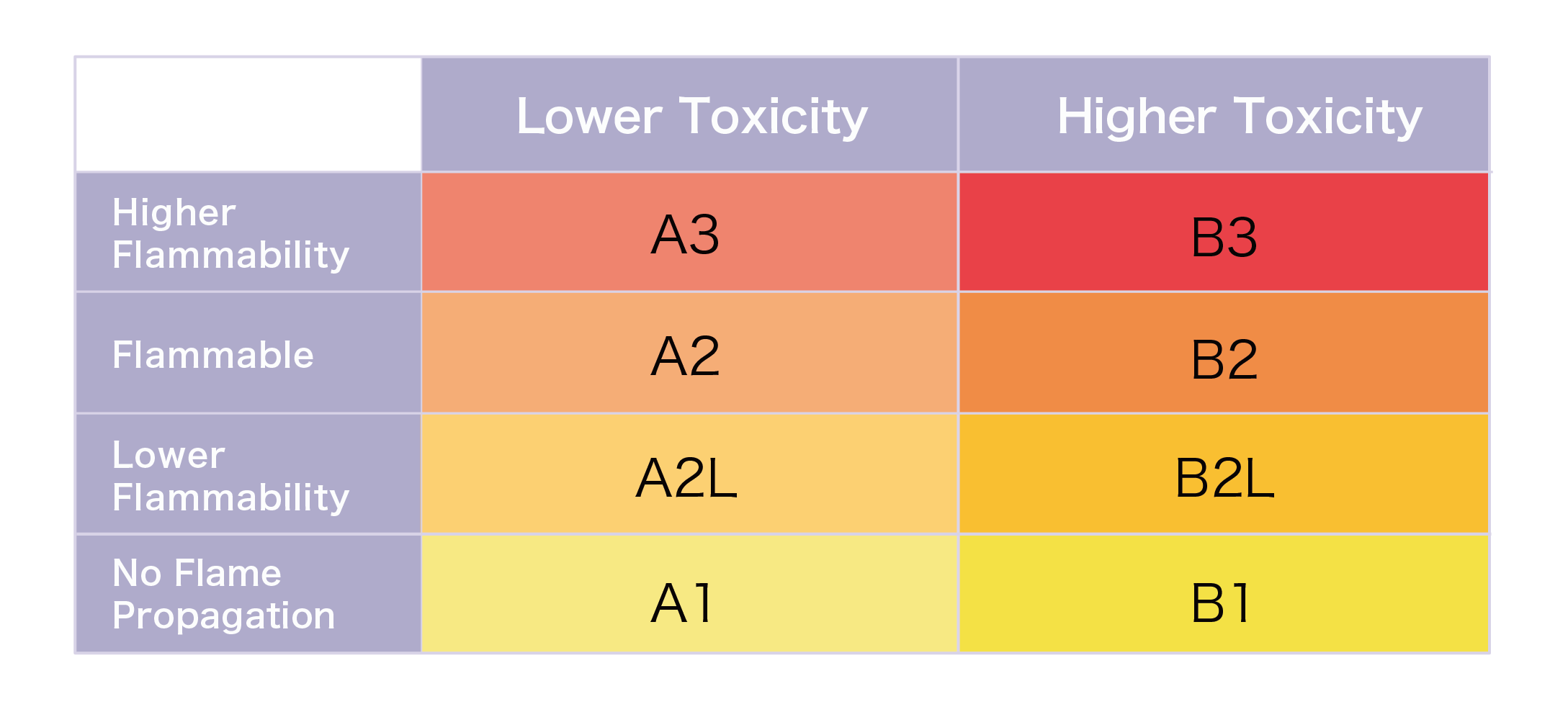 Refrigerant Gases Basic Knowledge On Gases Technology Figaro