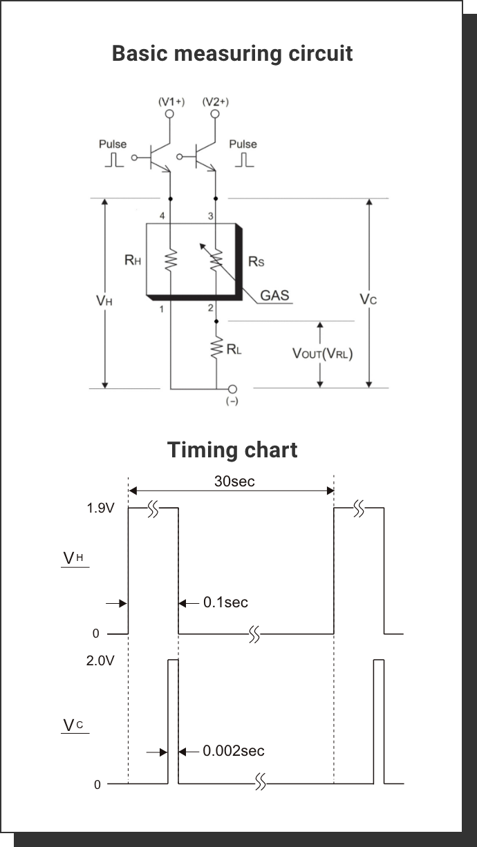 Basic measuring circuit Timing chart