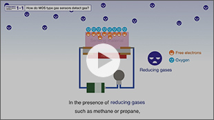 Learn about Gas Sensors by Animation Learn about Gas Sensors by Animation