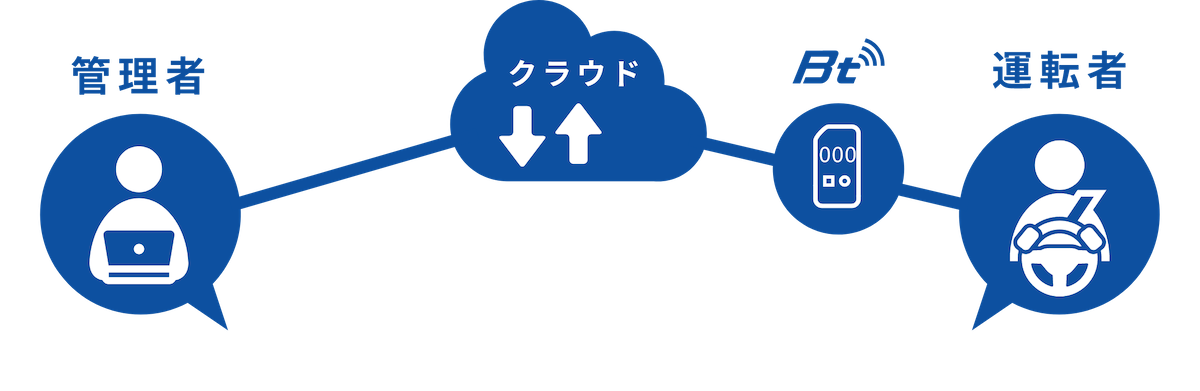 クラウドサービス