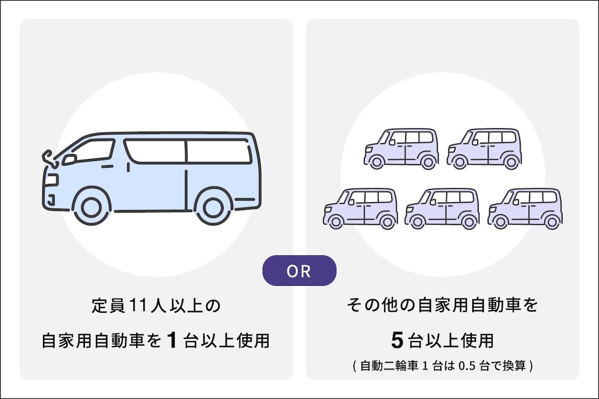 自家用自動車の所有台数
