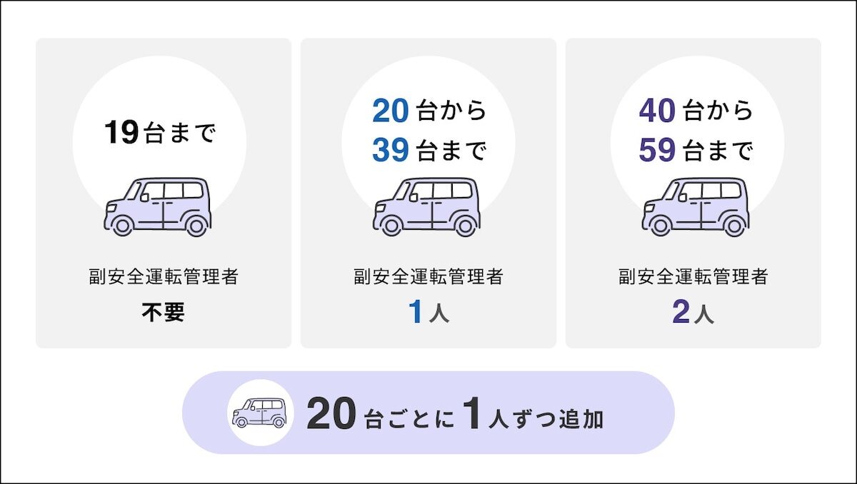 自家用自動車の所有台数