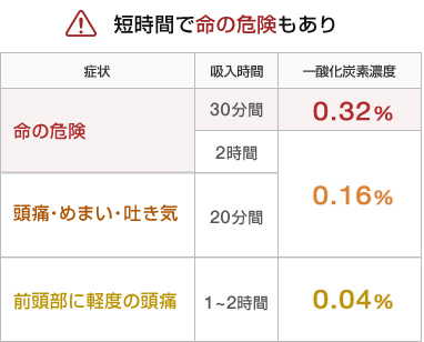 実績のあるCOセンサ