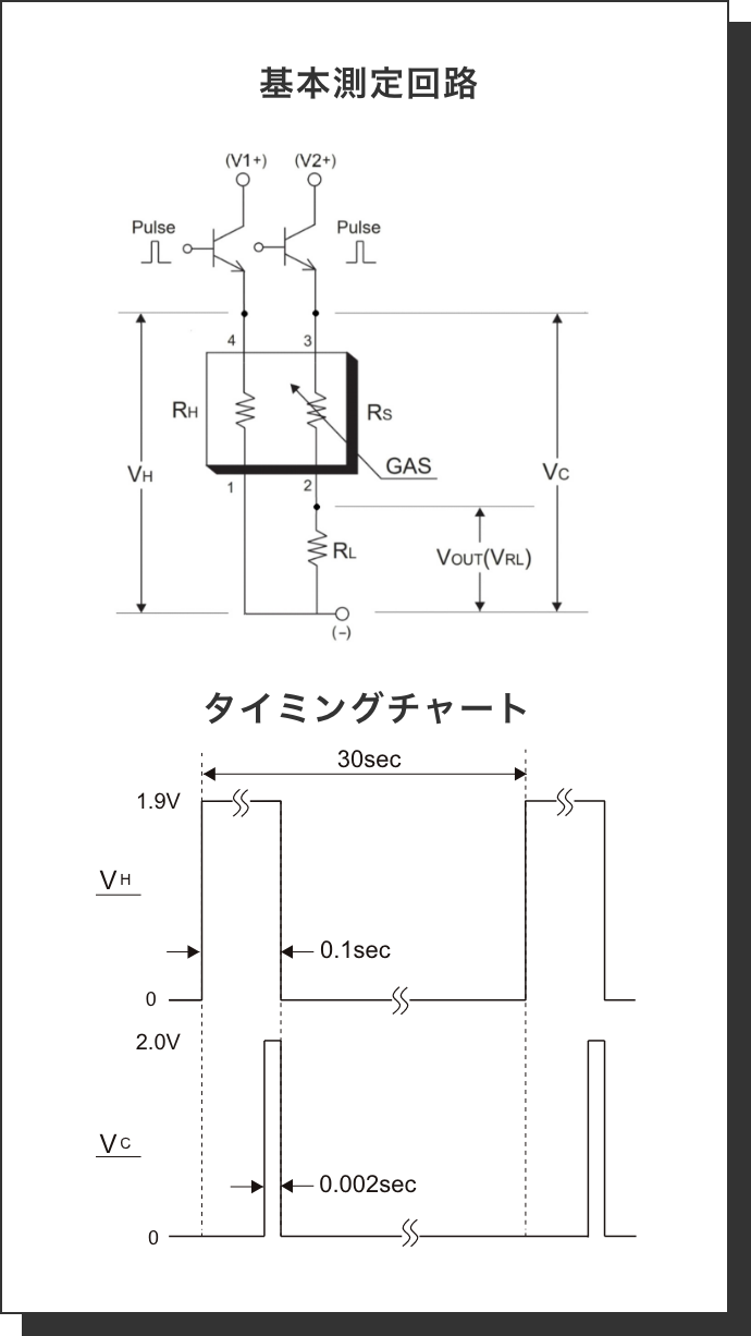 基本測定回路 タイミングチャート