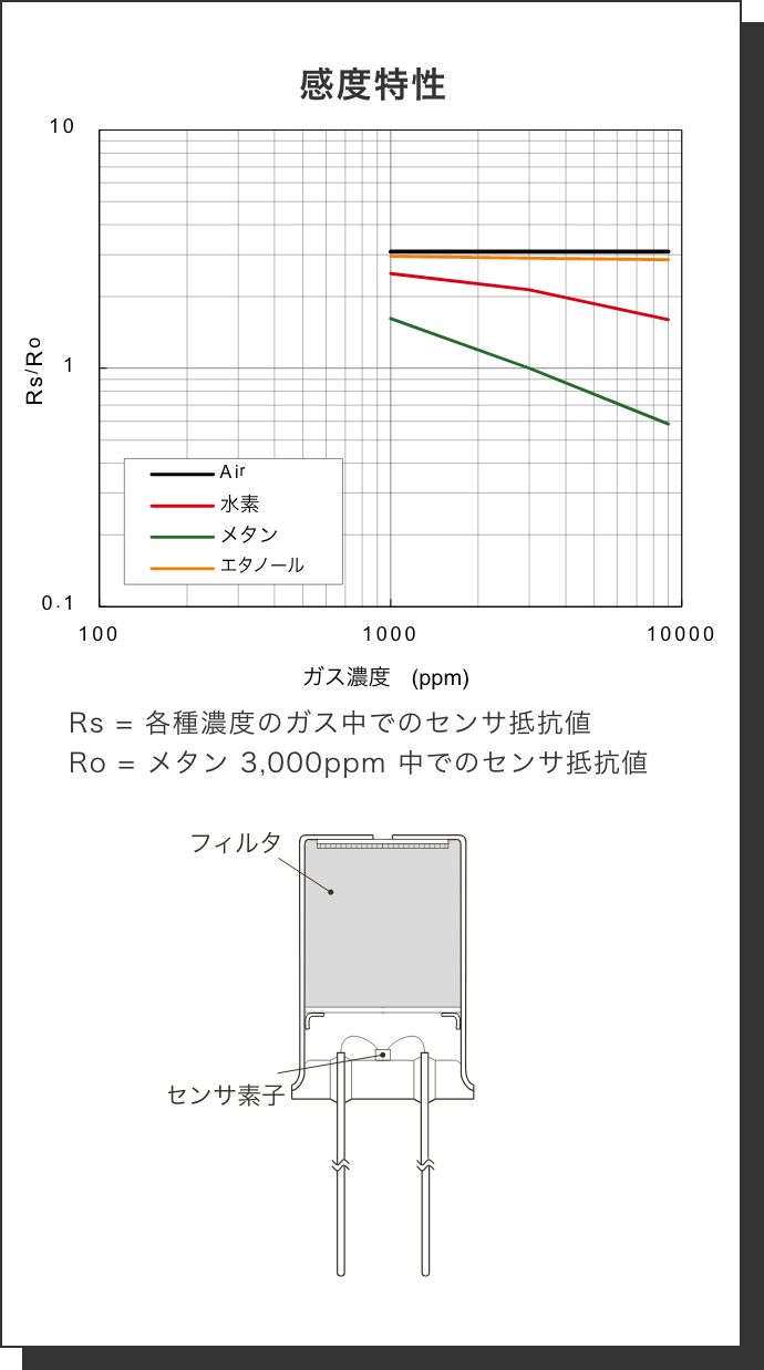 感度特性