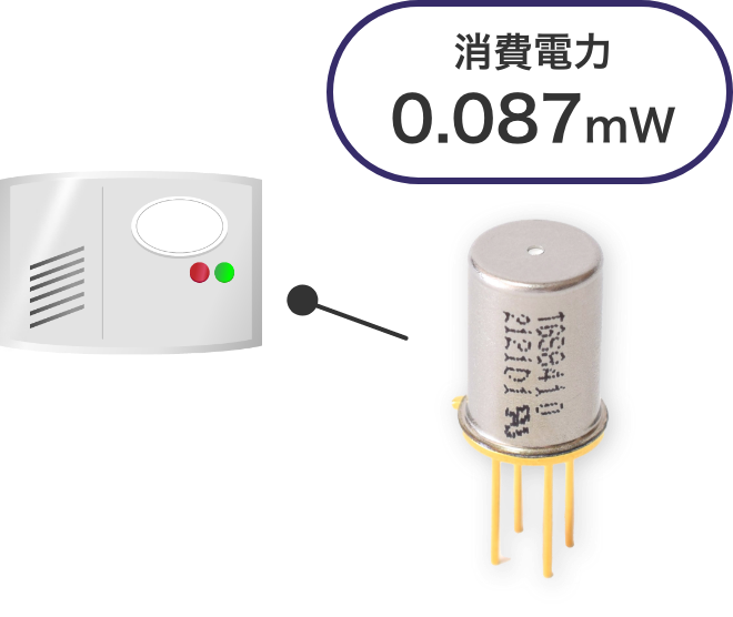 消費電力 0.087mW