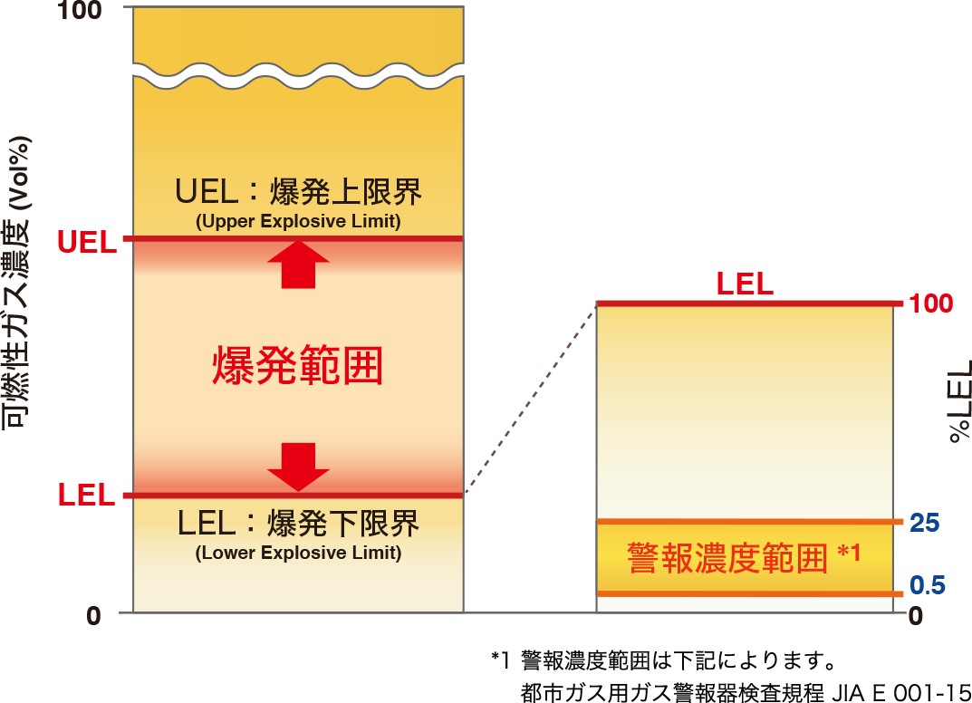 一覧 化学式