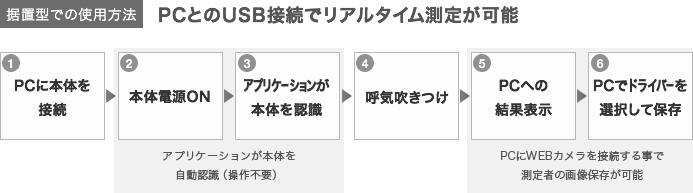 PCとのUSB接続でリアルタイム測定が可能

