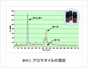 事例3. アロマオイルの測定